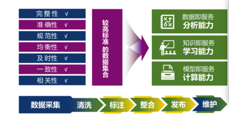 推動(dòng)AI產(chǎn)業(yè)新生態(tài) 國(guó)家數(shù)據(jù)局支持企業(yè)開(kāi)發(fā)高質(zhì)量數(shù)據(jù)集與發(fā)展數(shù)據(jù)服務(wù)新業(yè)態(tài)