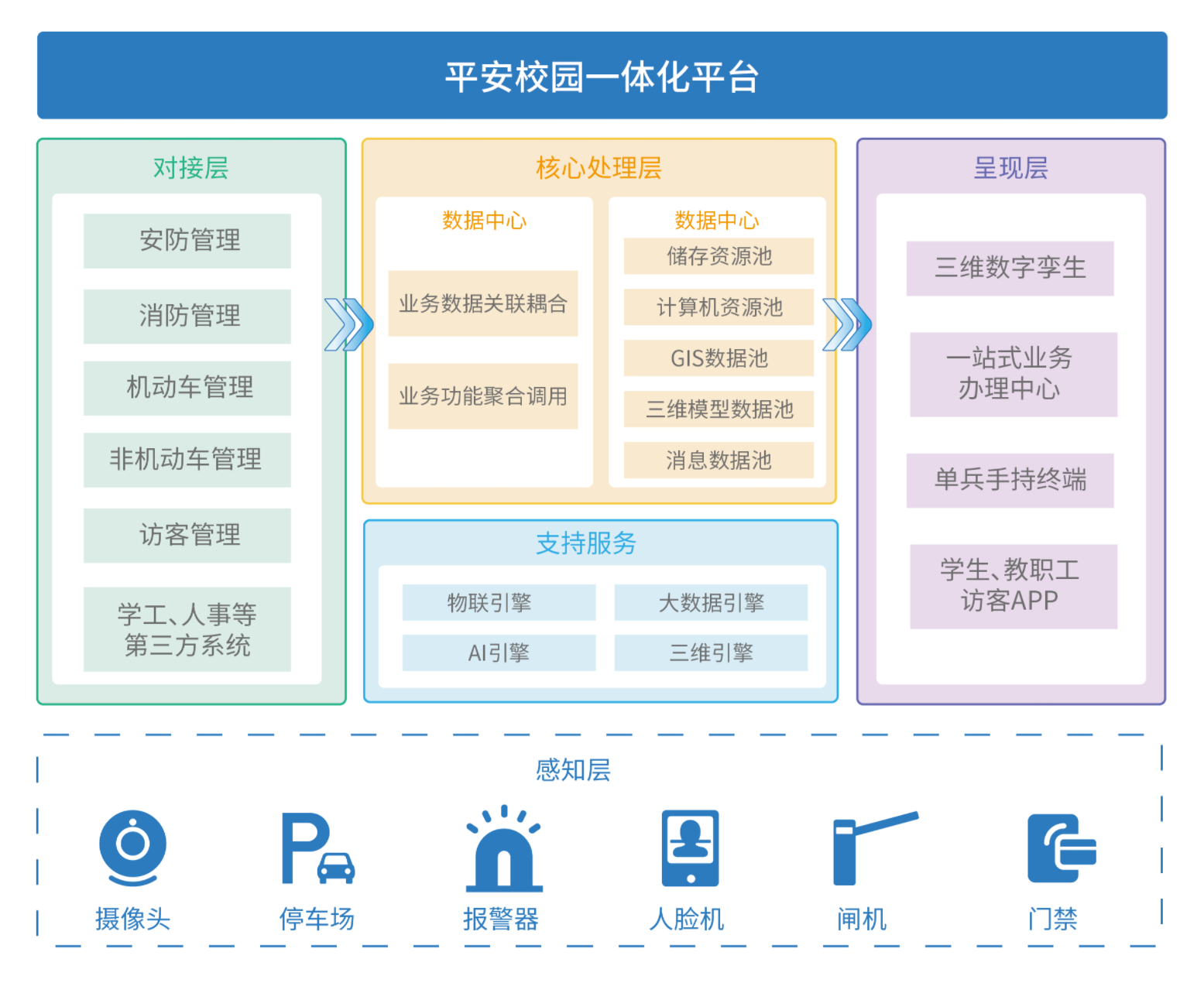 安全管理處 提高服務(wù)標(biāo)桿、筑牢數(shù)據(jù)處理安全防線(xiàn)